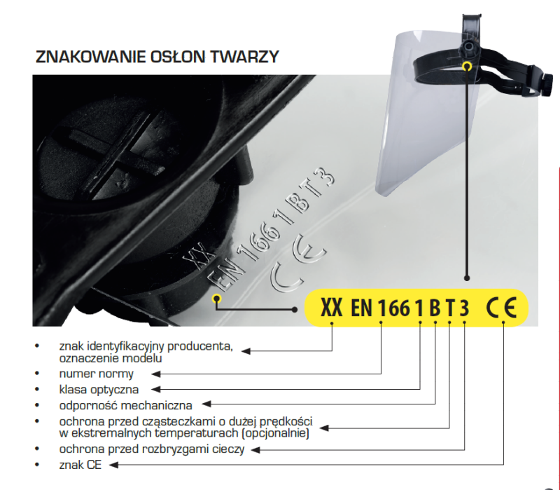 Znakowanie osłon twarzy