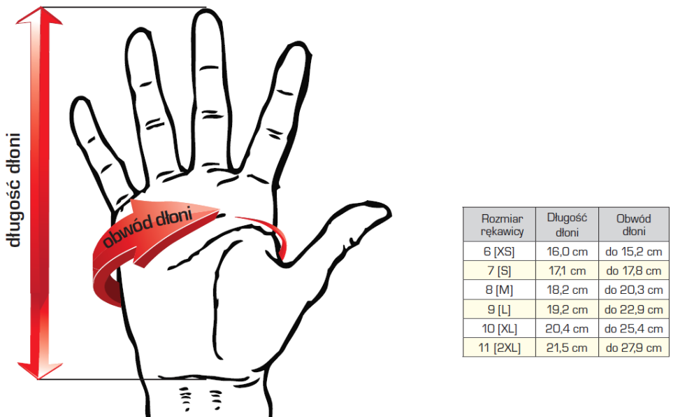 Dobór rozmiaru rękawicy ochronnej