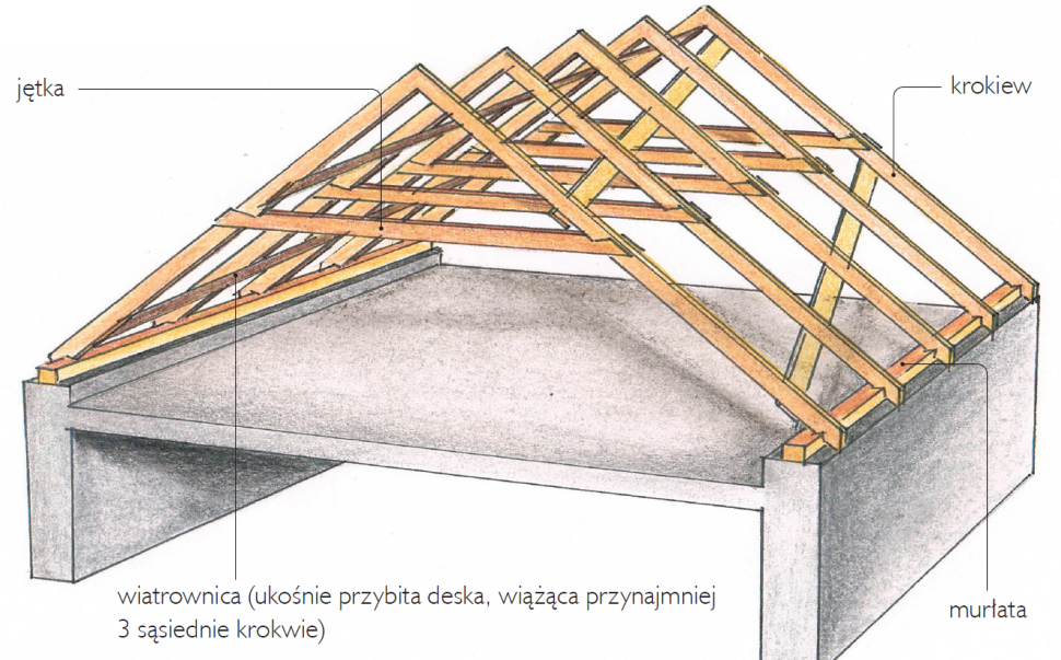 Schemat wykonania: Więźba krokwiowo-jętkowa