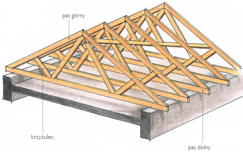 Schemat wykonania: Wiązary kratowe