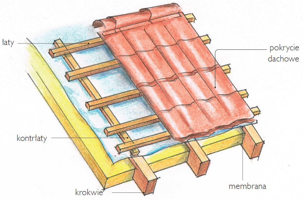 Schemat wykonania: Podkład dachowy w formie ołacenia