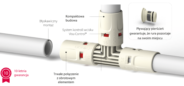 MultiSkin charakteryzuje wytrzymałość, niezawodność, wydajność