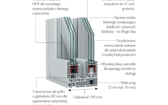 Drzwi podnoszono-przesuwne P-LINE HST w ofercie Dobroplast