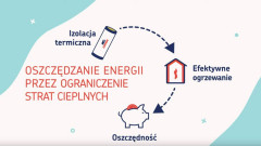 Akademia URSA - wideoporadnik: Jak oszczędzać na ogrzewaniu domu?