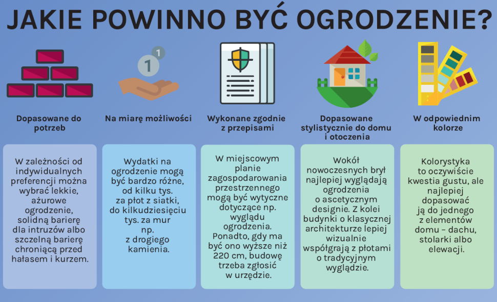 Infografika: Jakie powinno być ogrodzenie?