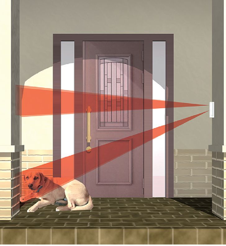 Zewnętrzne czujniki ruchu