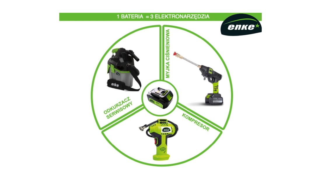 Elektronarzędzia akumulatorowe - idealne udogodnienie!