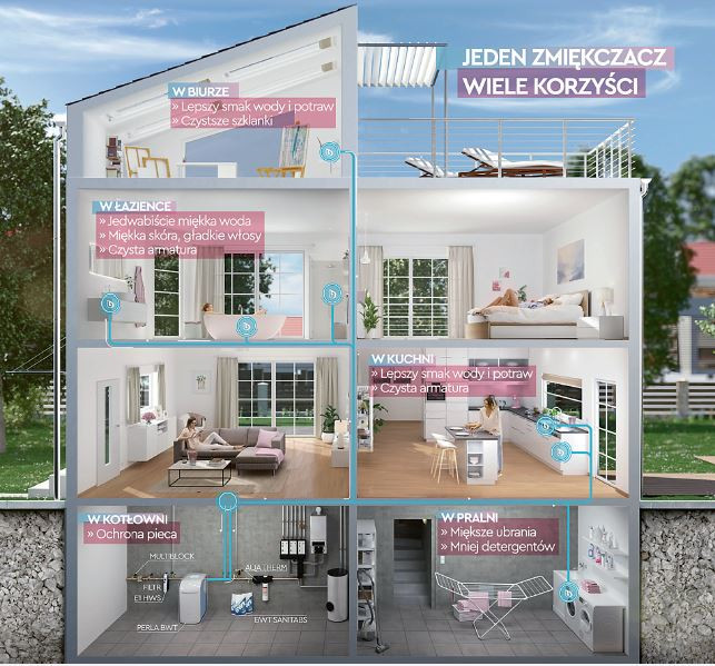 Zmiękczacz do wody - korzyści