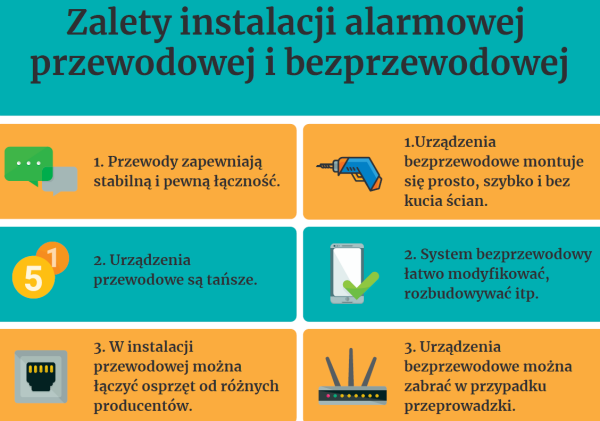 Infografika: Zalety instalacji alarmowej przewodowej i bezprzewodowej