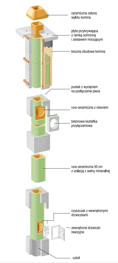 Budowa komina Uni-fe