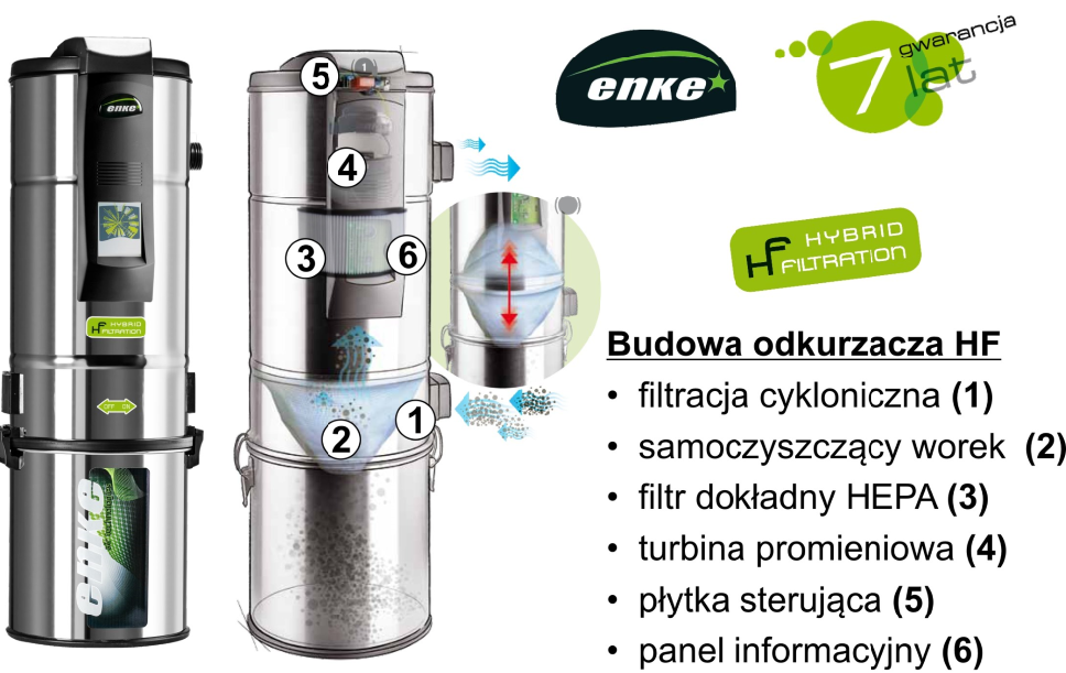 Jednostki Enke mają bardzo dobre parametry techniczne i charakteryzuje się długą żywotnością.
