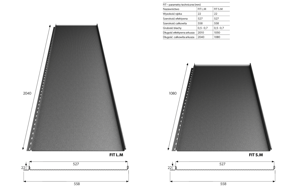 Modułowy panel dachowy FIT od BP2 - dane techniczne