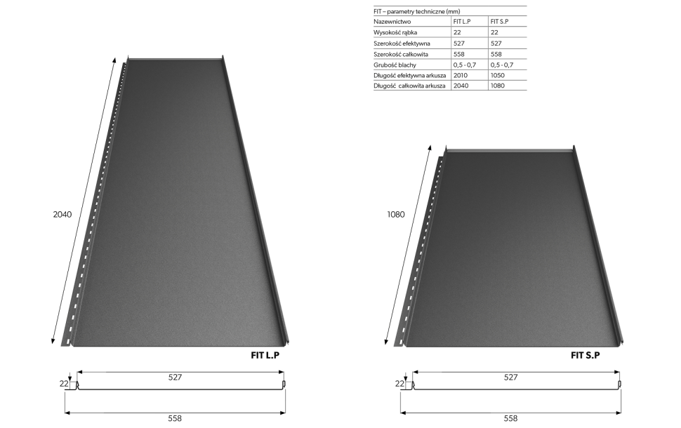 Modułowy panel dachowy FIT od BP2 - dane techniczne