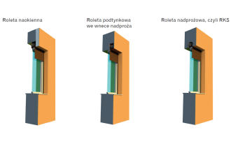 Dobór rolet zewnętrznych w nowo budowanych domach