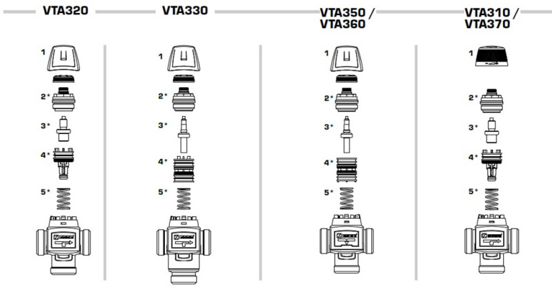 Części zaworów VTA