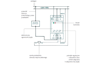 Jak działają ograniczniki poboru prądu?