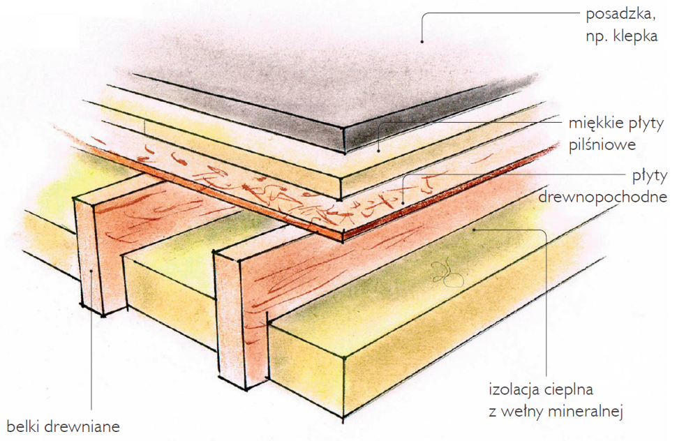 Strop drewniany - schemat wykonania