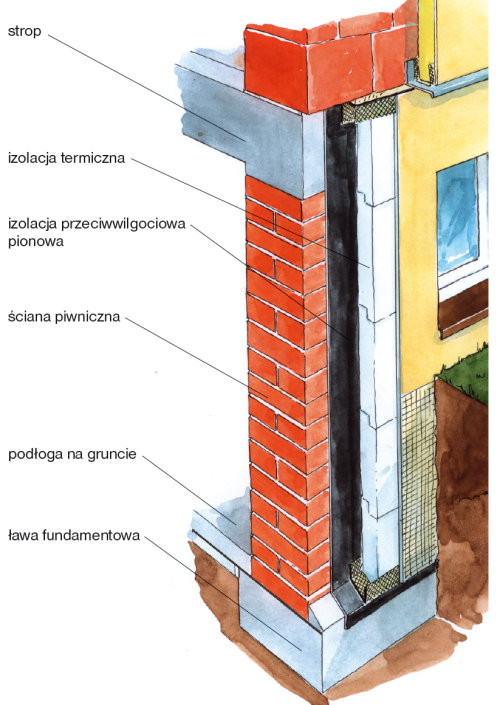Grubość ściany piwnicy nie powinna być mniejsza niż opartej na niej ściany zewnętrznej; na rysunku pokazano też ocieplenie ściany dwuwarstwowej