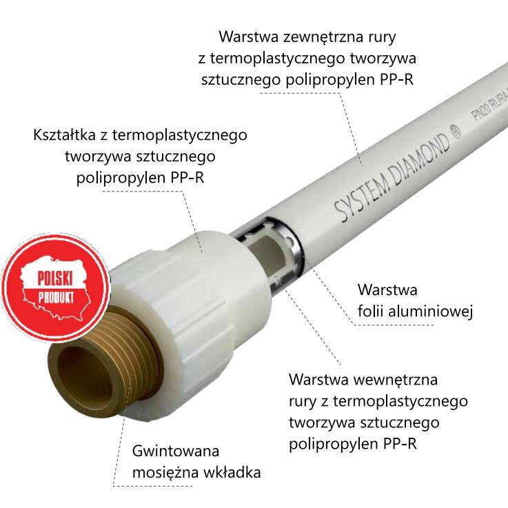 Budowa systemu PP-R DIAMOND