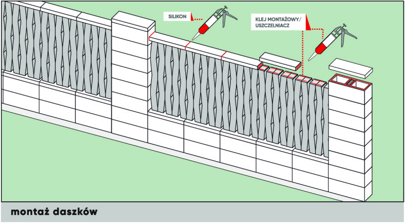Montowanie daszków KOMBO