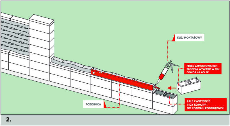 Montaż przęsła KOMBO