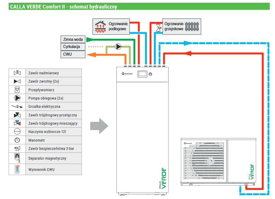 Schemat hydrauliczny pompy ciepła CALLA VERDE Comfort II