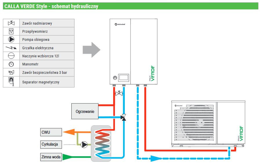 Schemat hydrauliczny pompy ciepła CALLA VERDE Style