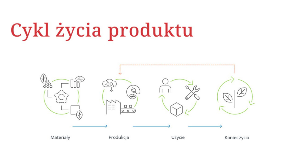 LCA - Life Cycle Assessment
