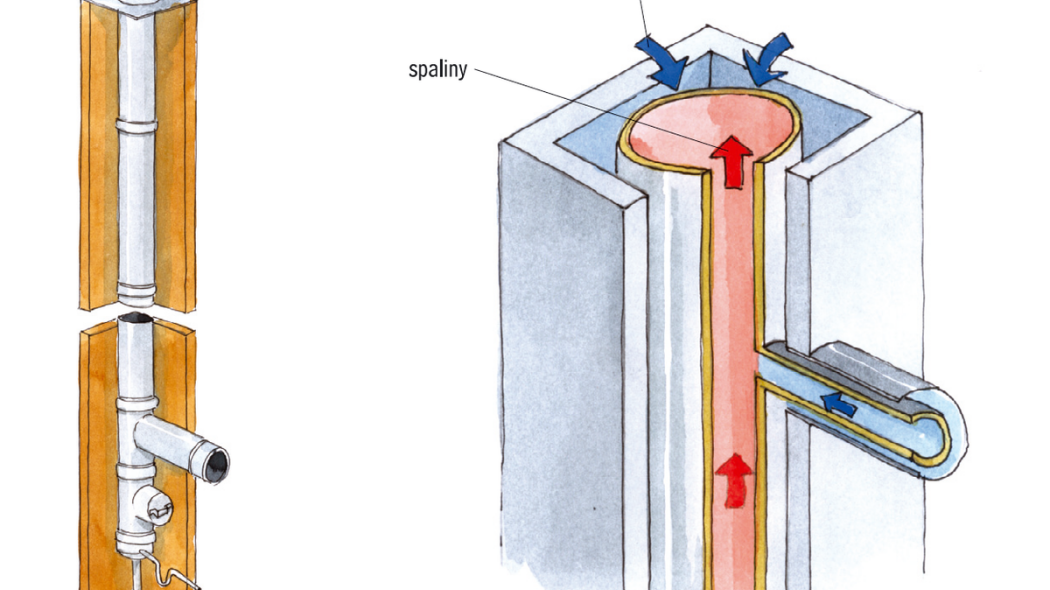 Jakiego typu kominem odprowadza się spaliny z kotłów z zamkniętą komorą spalania i kondensacyjnych?