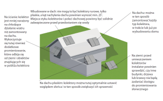 Gdzie możemy zamontować kolektory słoneczne?