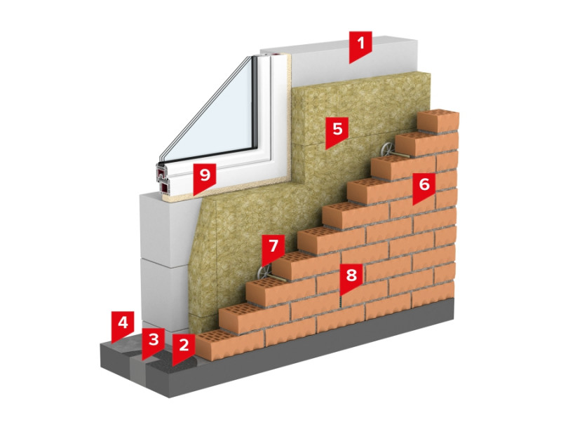 Budowa systemu TN FACADE STANDARD
