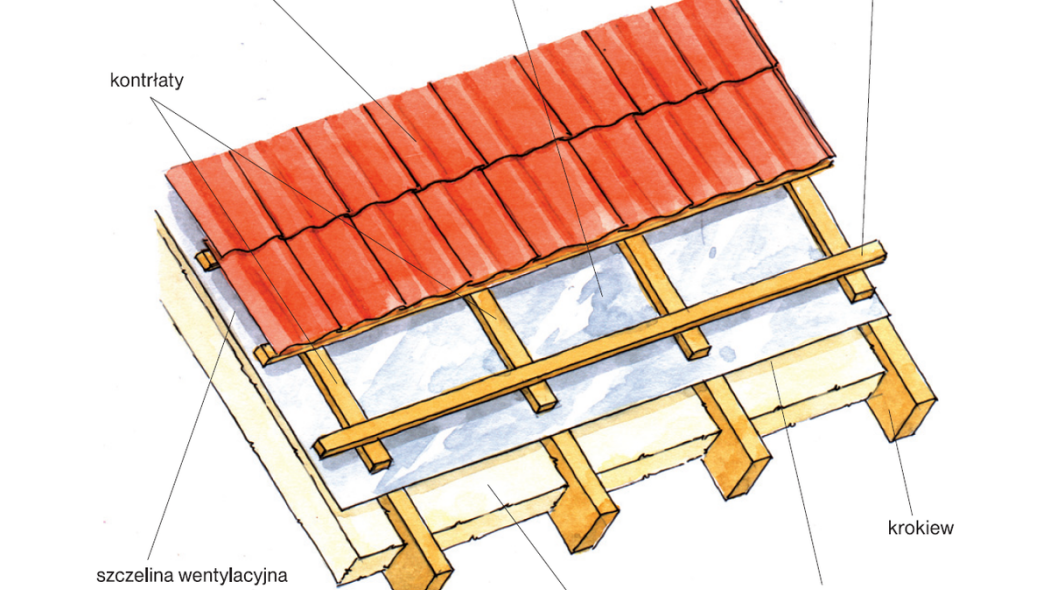 Jakie poszycie wykonać pod dachówki (ceramiczne i cementowe)?