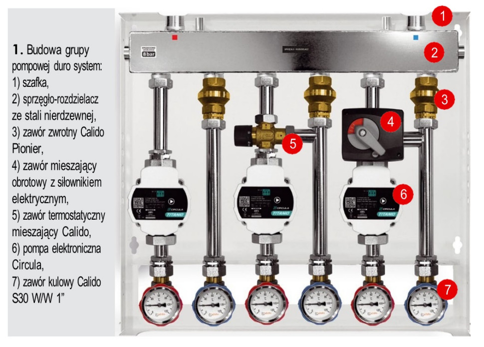Elementy grupy pompowej duro system