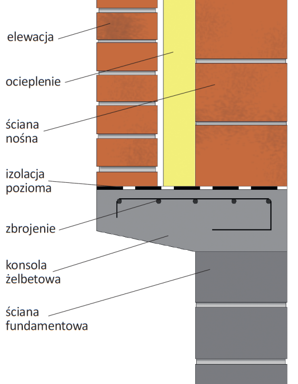 Schemat wykonania: Konsola wsporcza dla warstwy elewacyjnej