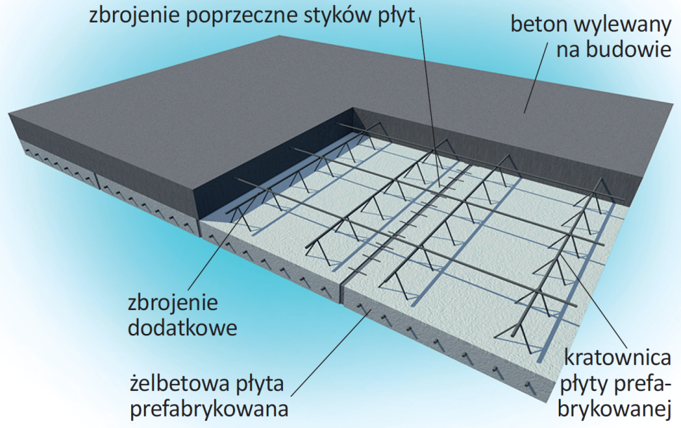 Strop żelbetowy typu filigran