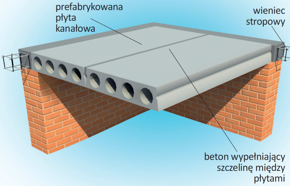 Strop kanałowy