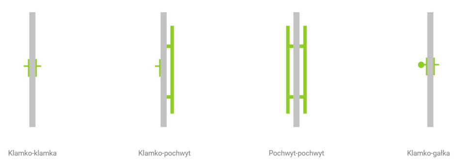 Drzwi do domu WIKĘD - sposoby otwierania