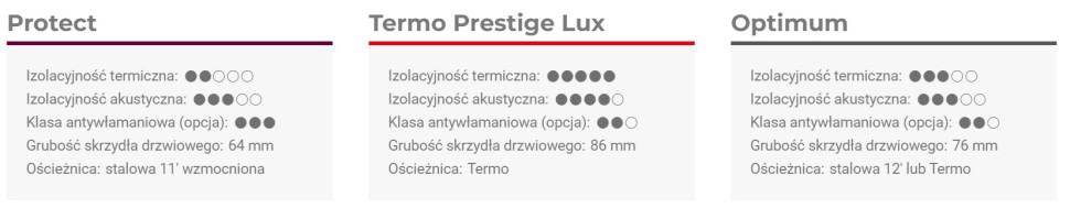 Drzwi zewnętrzne WIKĘD