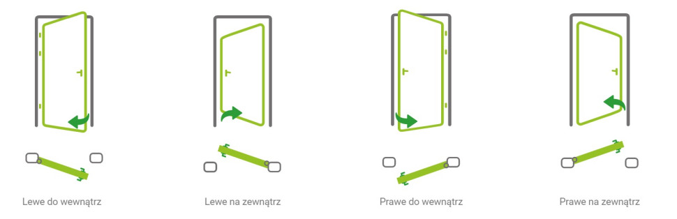 Kierunek otwierania drzwi