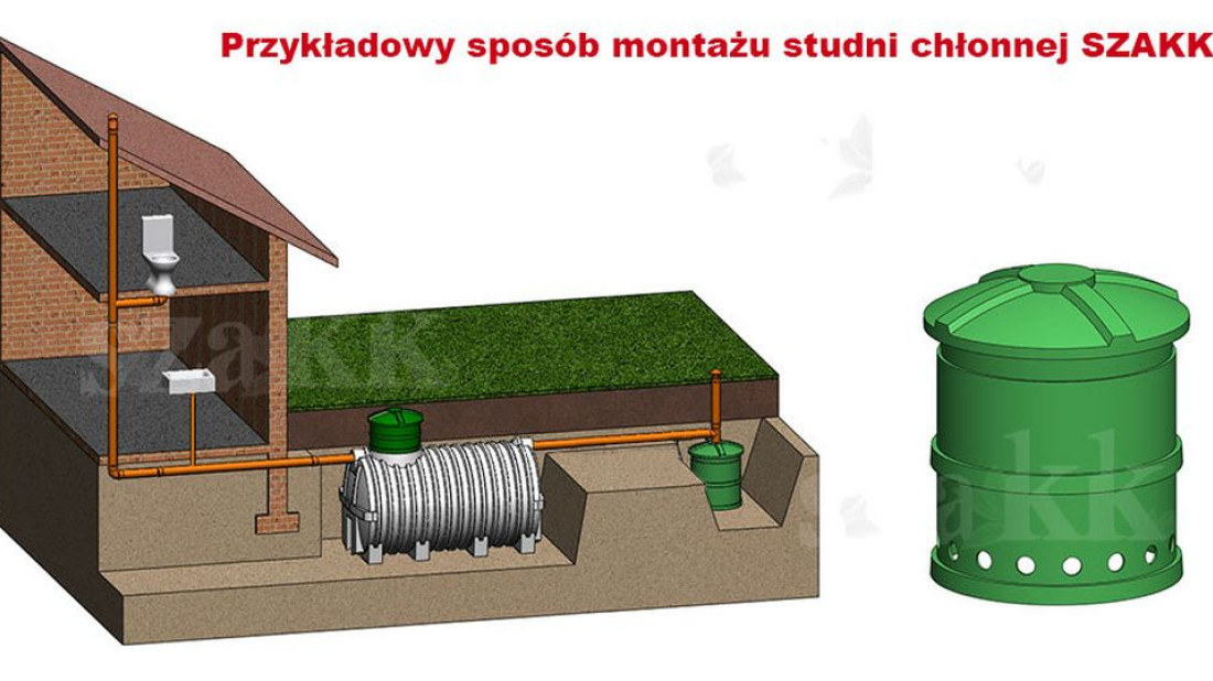 Studnia chłonna SZAKK 210 l