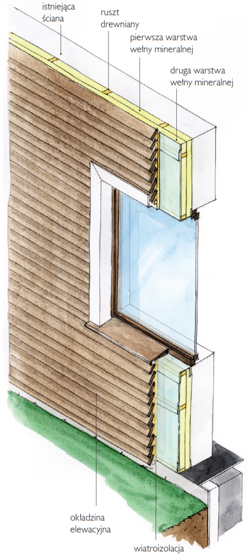 Metoda lekka sucha - schemat wykonania