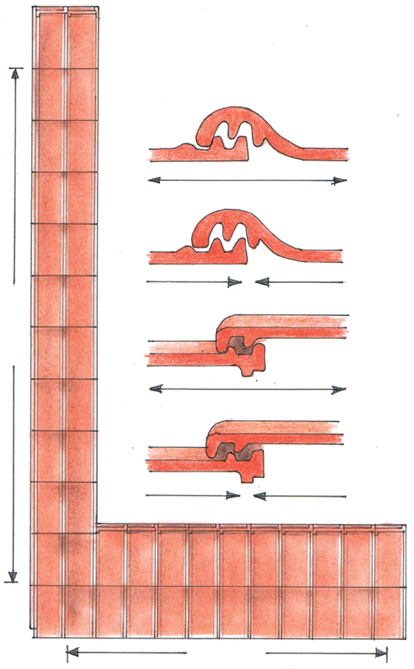 Schemat: Sposoby układania rzędów dachówek