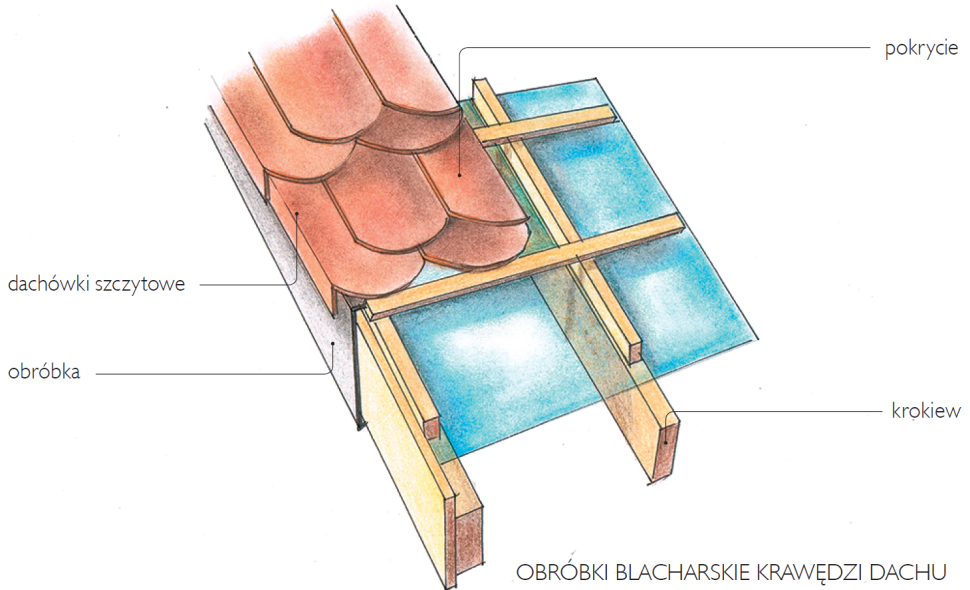 Schemat wykonania: Obróbki blacharskie krawędzi dachu