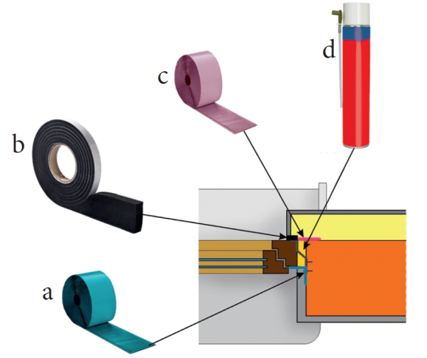 Elementy systemu tzw. ciepłego montażu