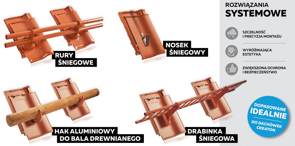 Specjalistyczne akcesoria chroniące przed osuwającym się śniegiem