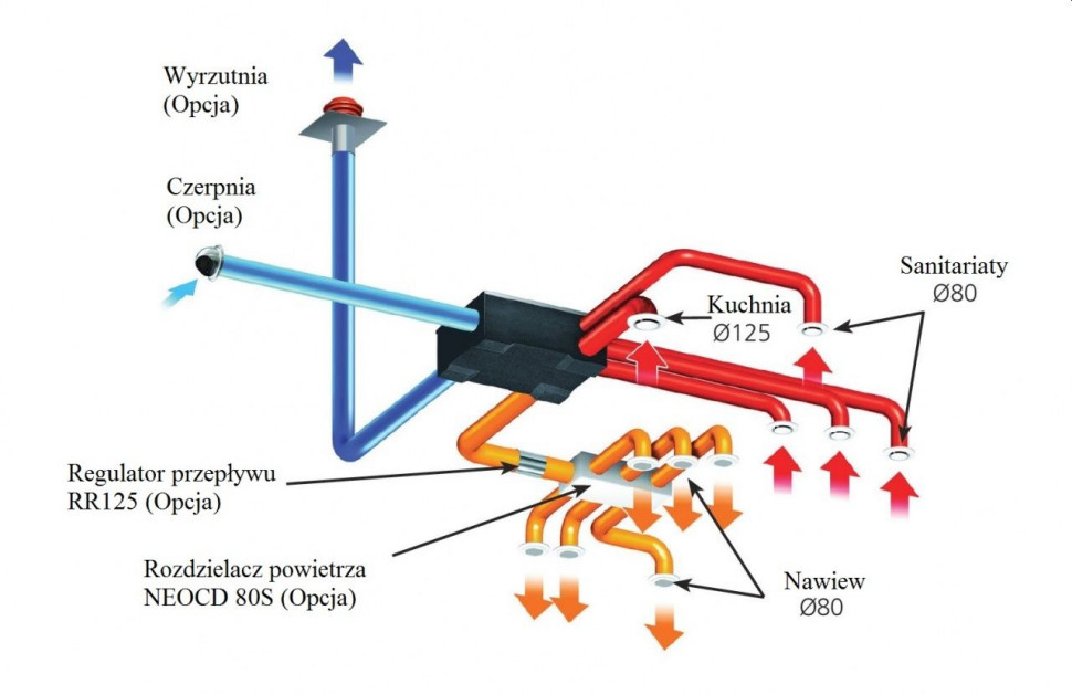 Schemat instalacji rekuperatora
