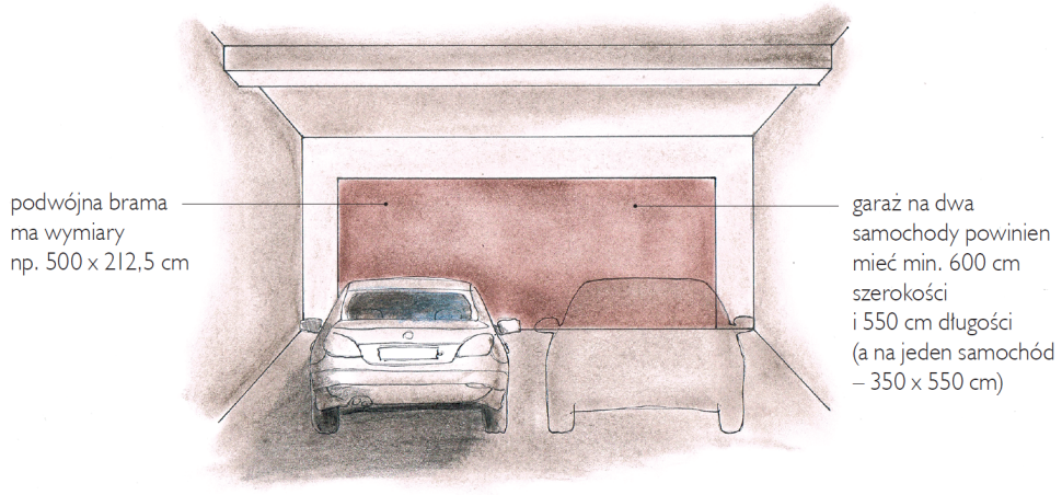 Garaż dwustanowiskowy z jedną podwójną bramą - schemat