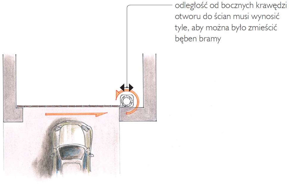 Schemat: Brama garażowa rolowana boczna - wymagane wymiary