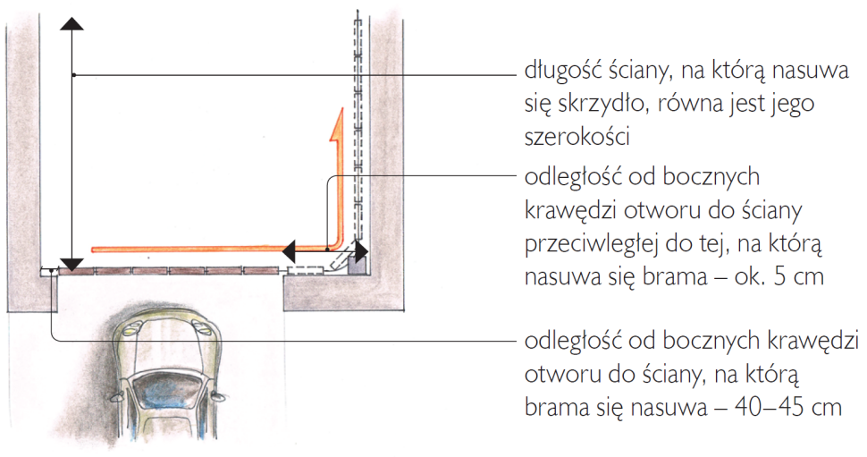Schemat: Brama garażowa segmentowa boczna - wymagane wymiary