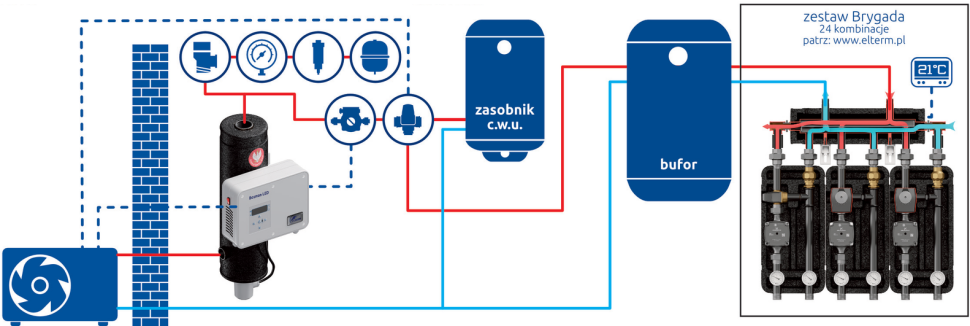 Wariant 1) Pompa ciepła monoblok + dogrzewacz Bosman LED